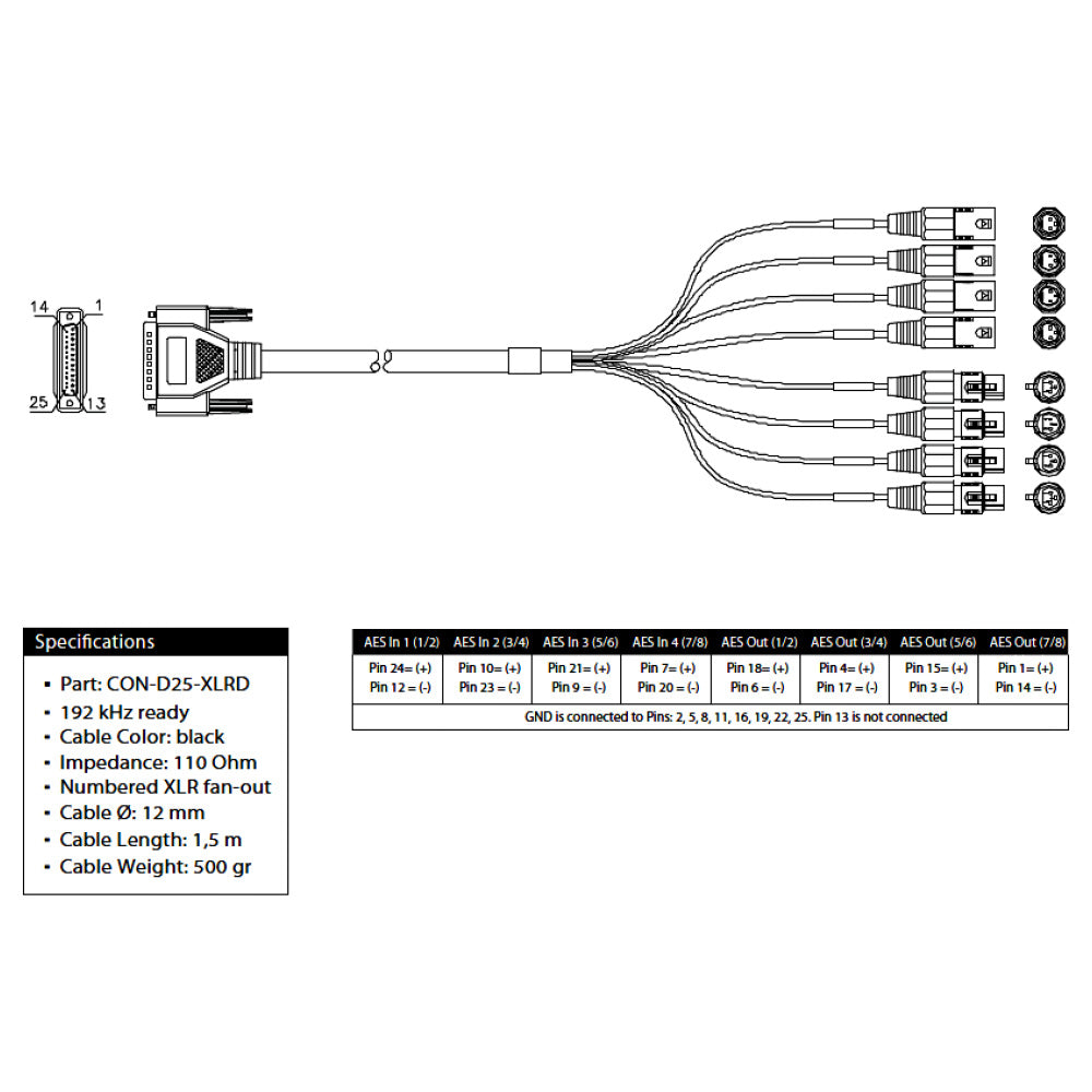 Merging Technologies CON-D25-XLRD - DB25 to 4x4 AES Breakout Snake for Horus or Hapi