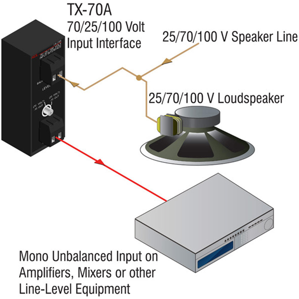 RDL TX-70A Input Interface with unbalanced line out