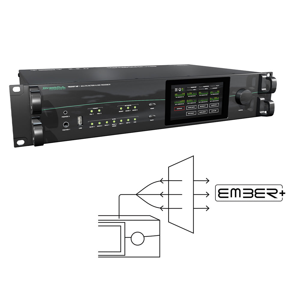 DirectOut DOPMPRCT07 - Ember Plus Add-On License for PRODIGY.MP