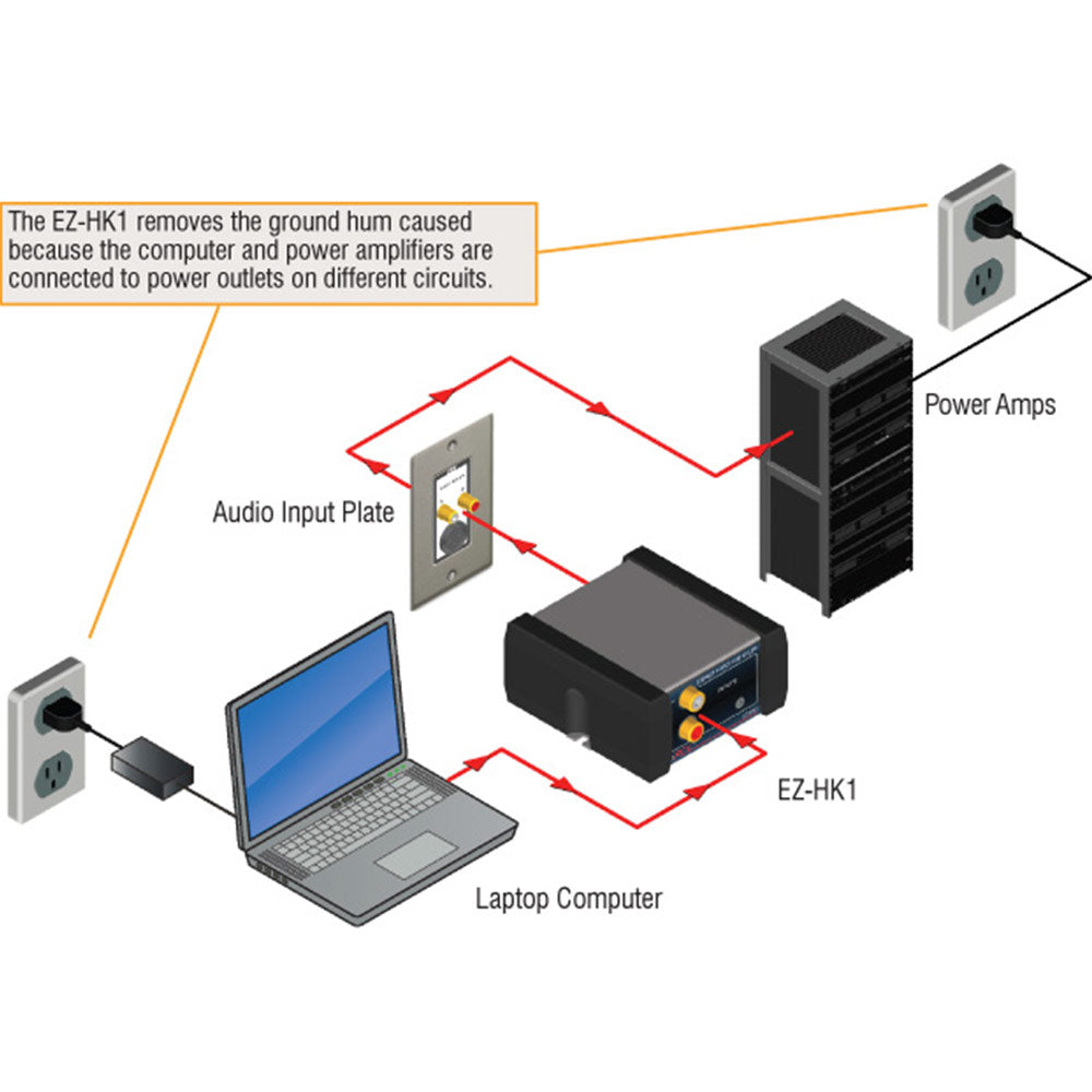RDL EZ-HK1 Stereo Audio Hum Killer / Eliminator
