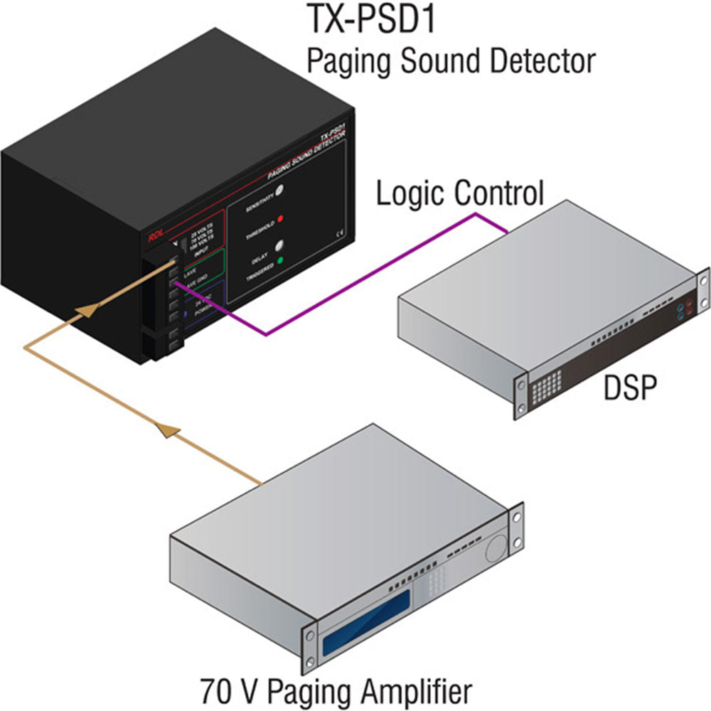 RDL TX-PSD1 Paging Sound Detector