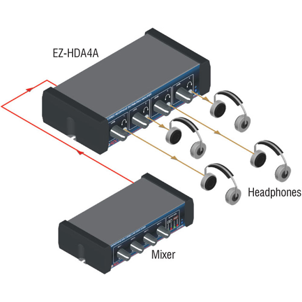 RDL EZ-HDA4A Stereo Headphone Distribution Amp - 1X4 Front-Panel Outputs