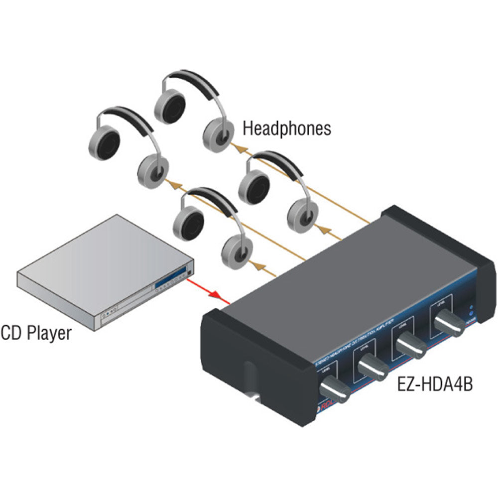 RDL EZ-HDA4B Stereo Headphone Distribution Amp - 1X4 Rear-Panel Outputs