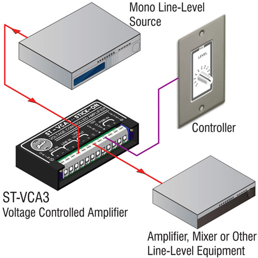 RDL ST-VCA3 Voltage Controlled Amplifier