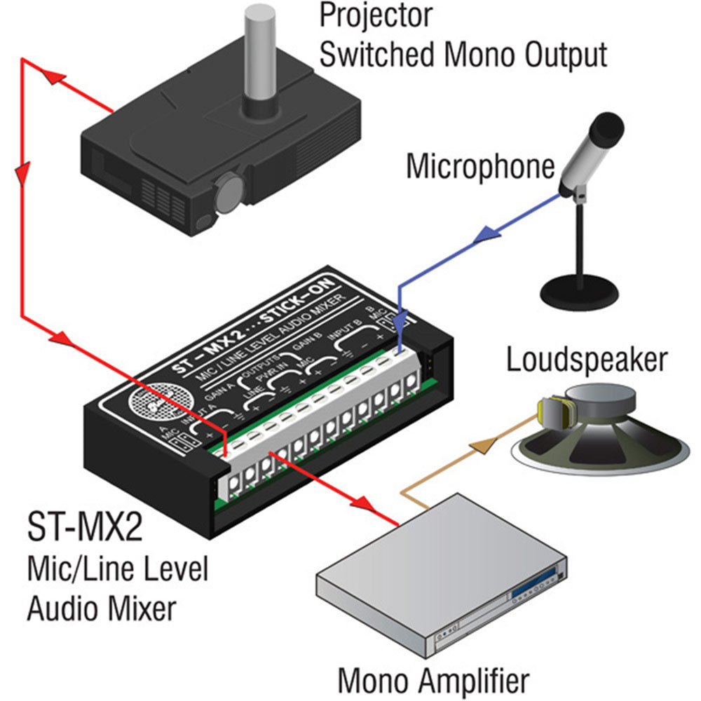 RDL ST-MX2 Channel Microphone and Line Level Mini Audio Mixer - Stick-On Design