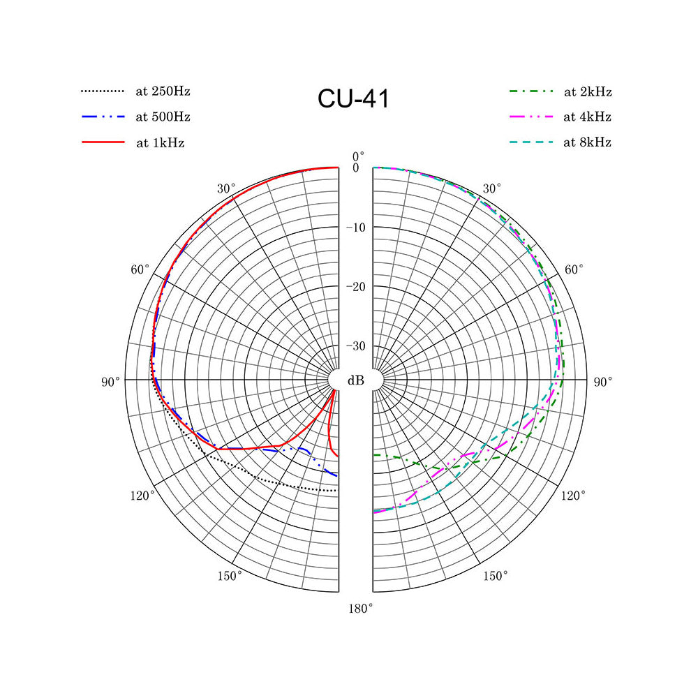 Sanken CU-41R Dual Capsule Cardioid Condenser Microphone