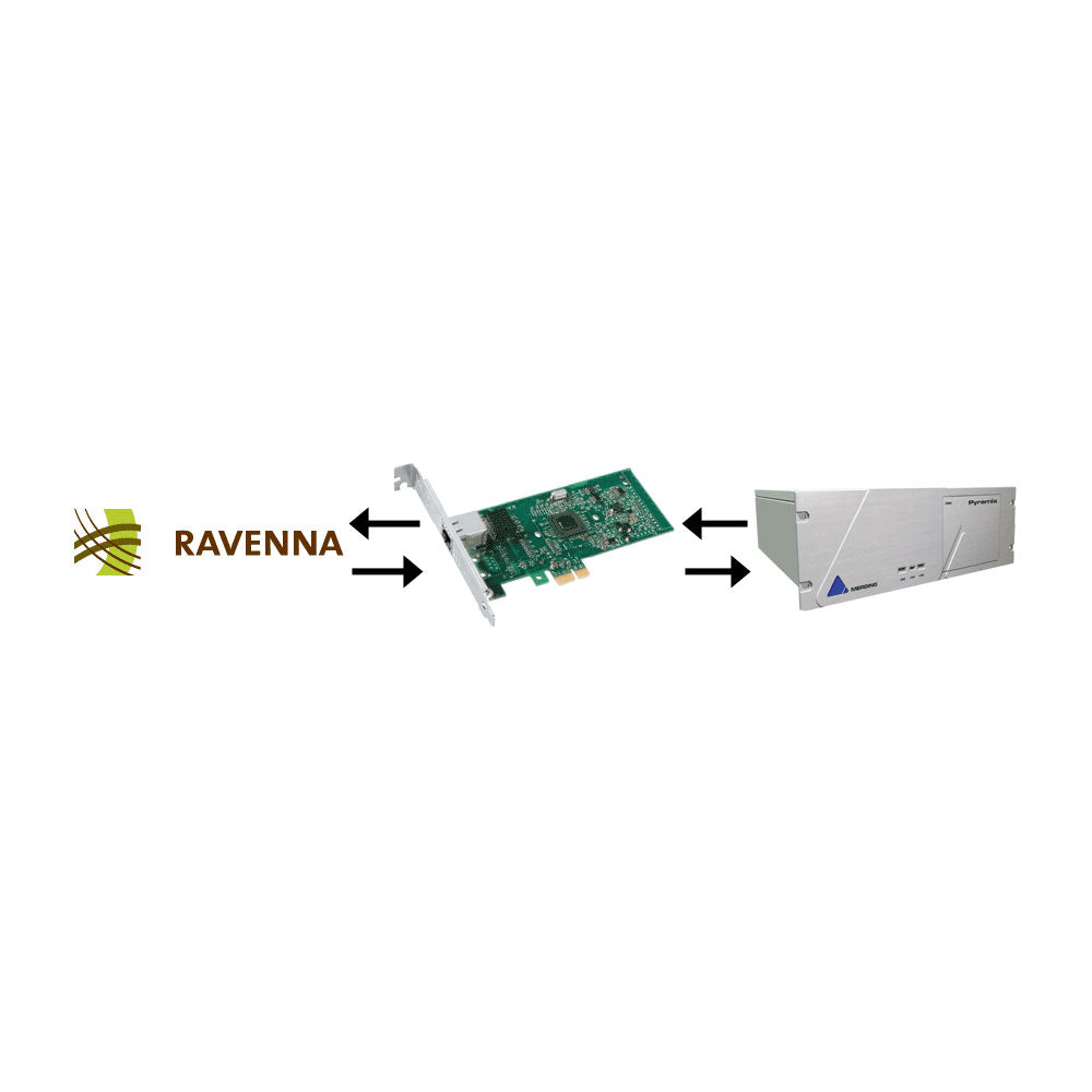Merging Technologies NET-MSC-GBEX1 - Gigabit AES67/Ravenna PCIe Card for Horus System