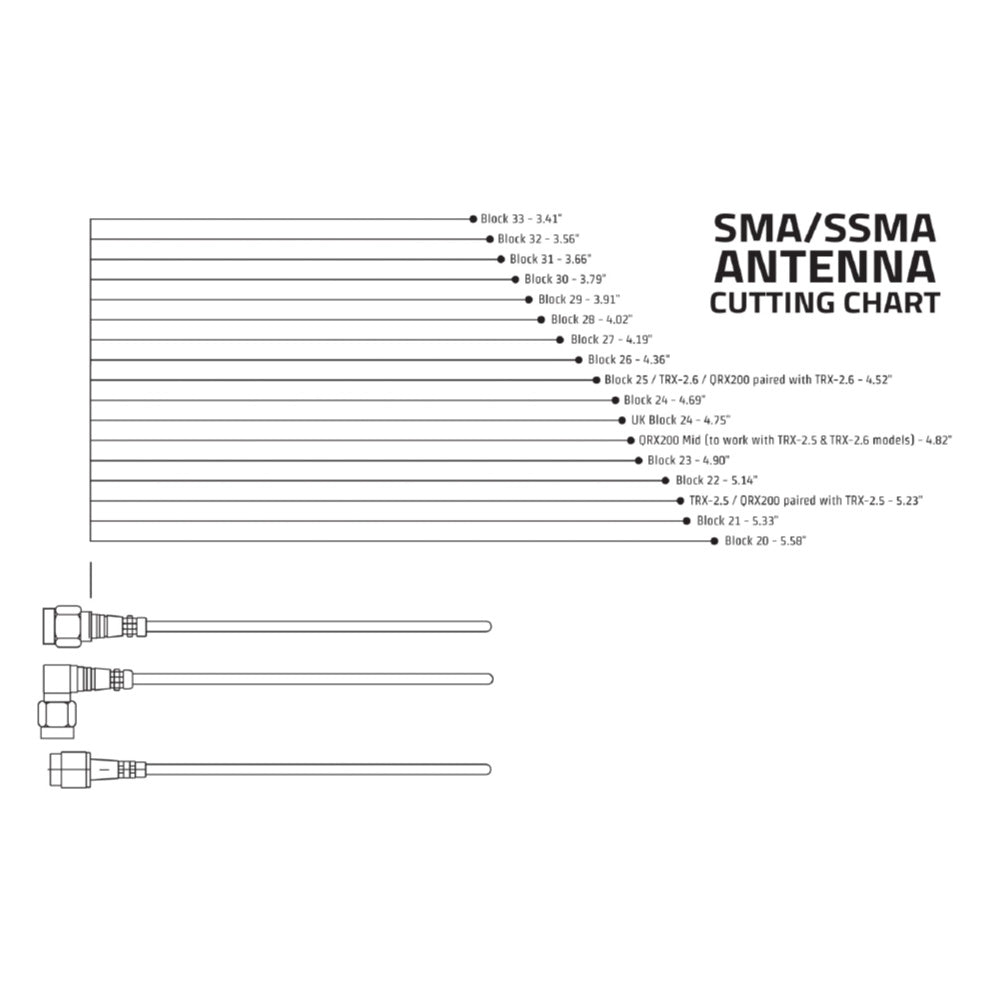 Zaxcom SSMAKT - SSMA Antenna Kit with Cutting Chart (Set of 20)