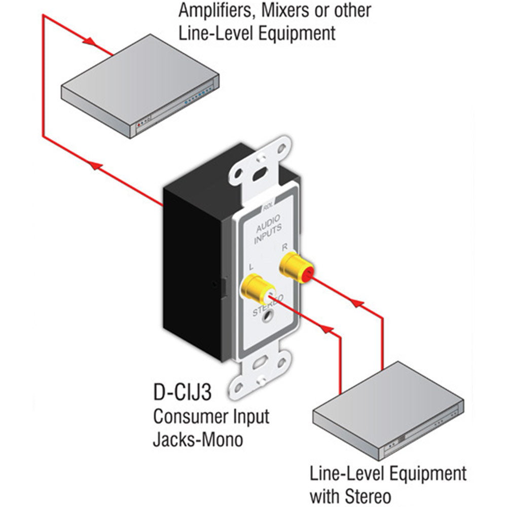 RDL D-CIJ3 Consumer Input Jacks _ Mono - Custom Engraving Option