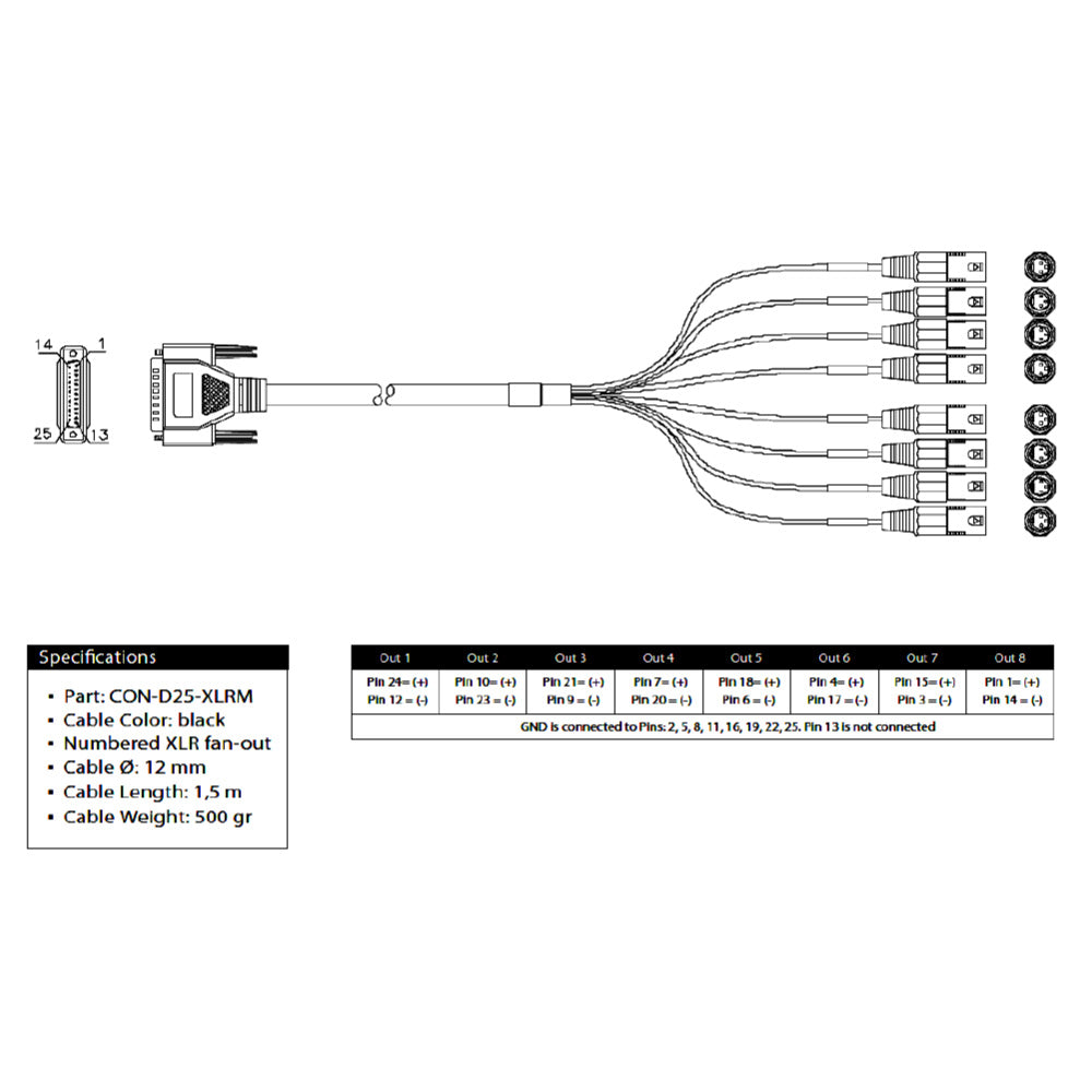 Merging Technologies CON-D25-XLRM - DB25 to 8 XLR Male Output Snake