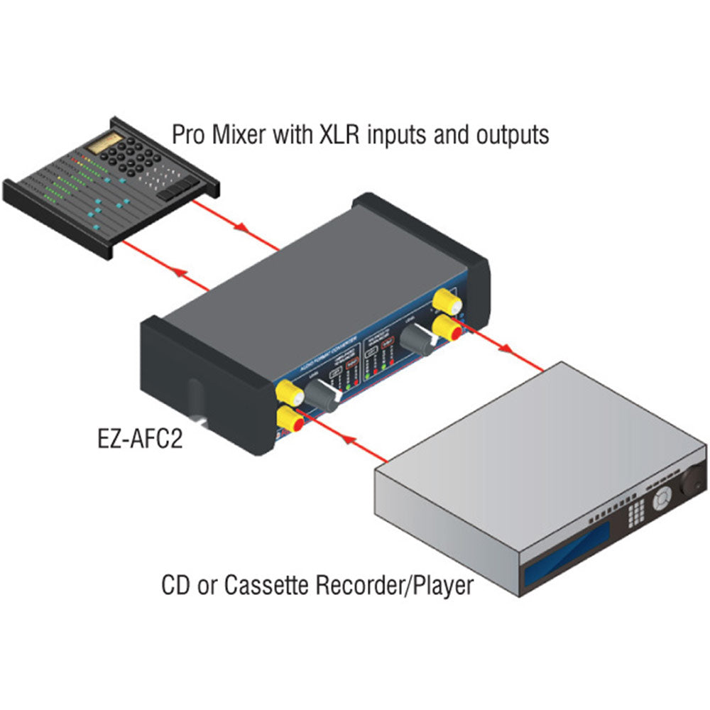 RDL EZ-AFC2 Audio Format Converter - Stereo Balanced to Unbalanced