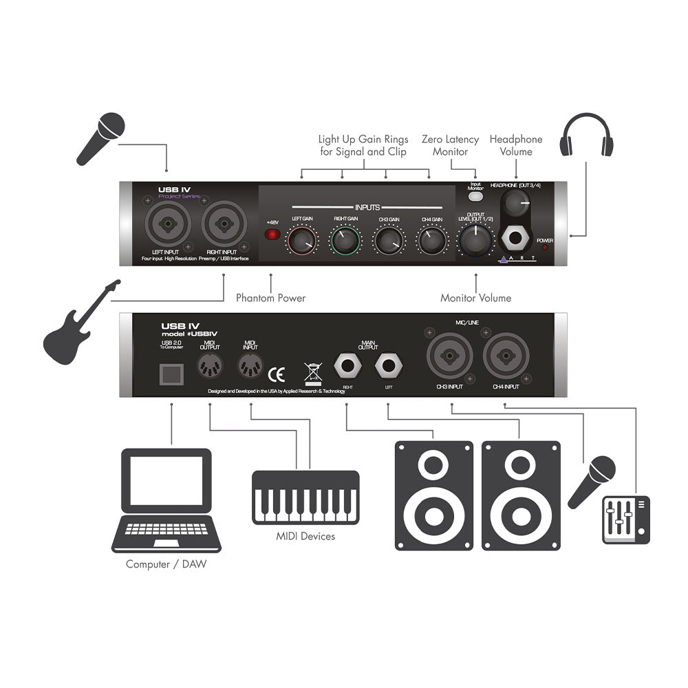 ART USB IV - 4-Input 2-Output USB Audio Interface