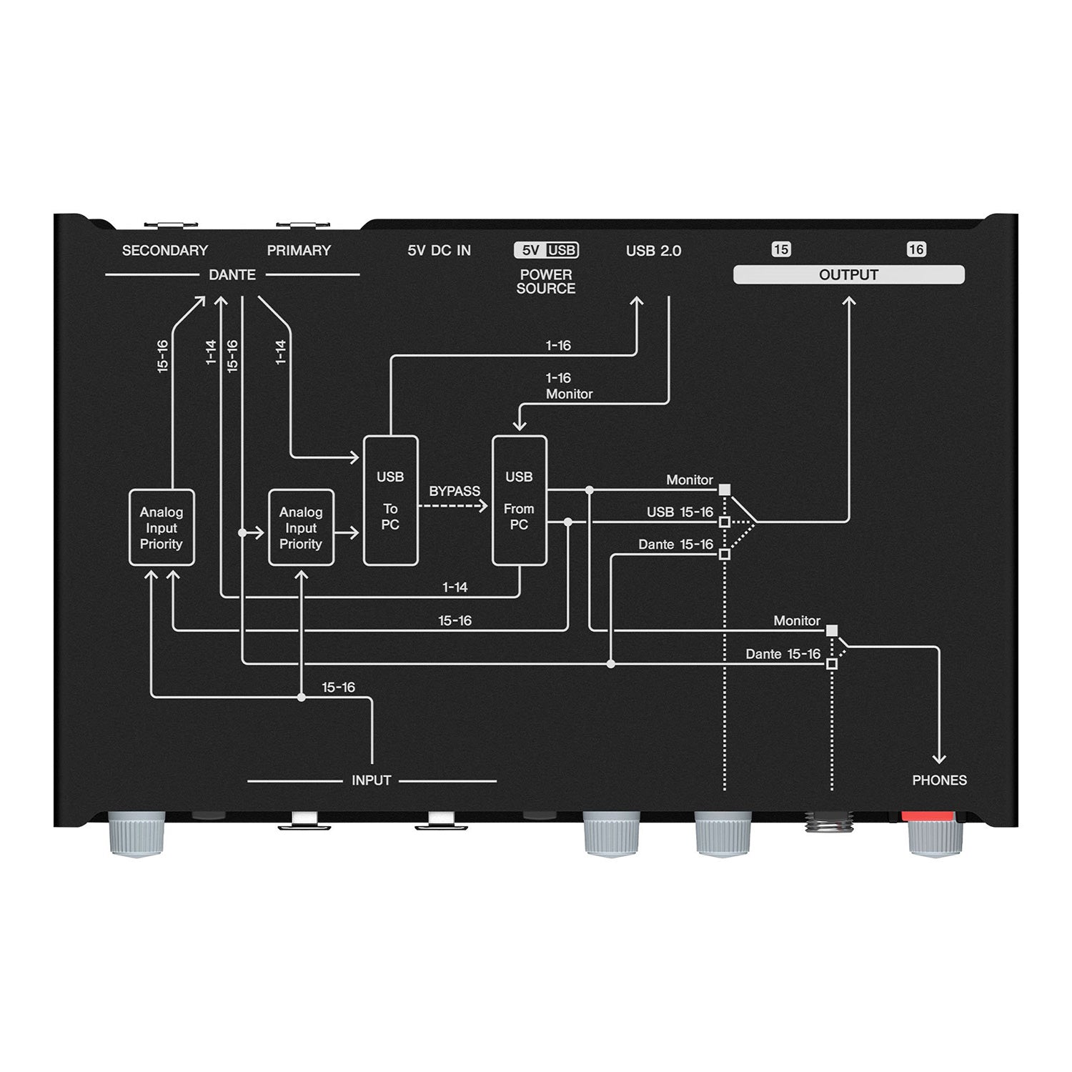 Yamaha RUio16-D - Dante / Analog / USB Audio Interface