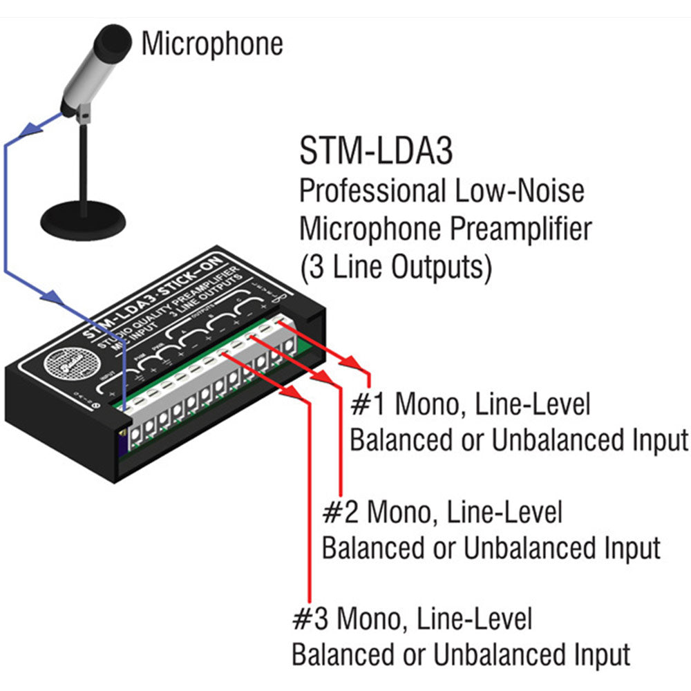 RDL STM-LDA3 Studio Quality Mic Preamp w/phantom - 3 Line Outputs