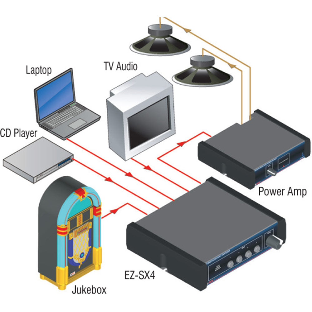 RDL EZ-SX4 Stereo Audio Input Switcher - 4X1