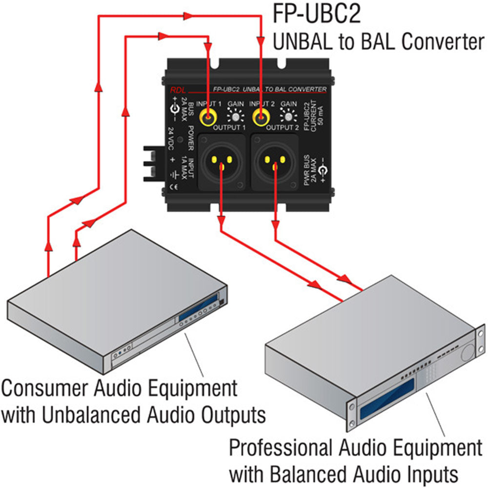 RDL FP-UBC2 2-Channel Unbalanced to Balanced Audio Converter