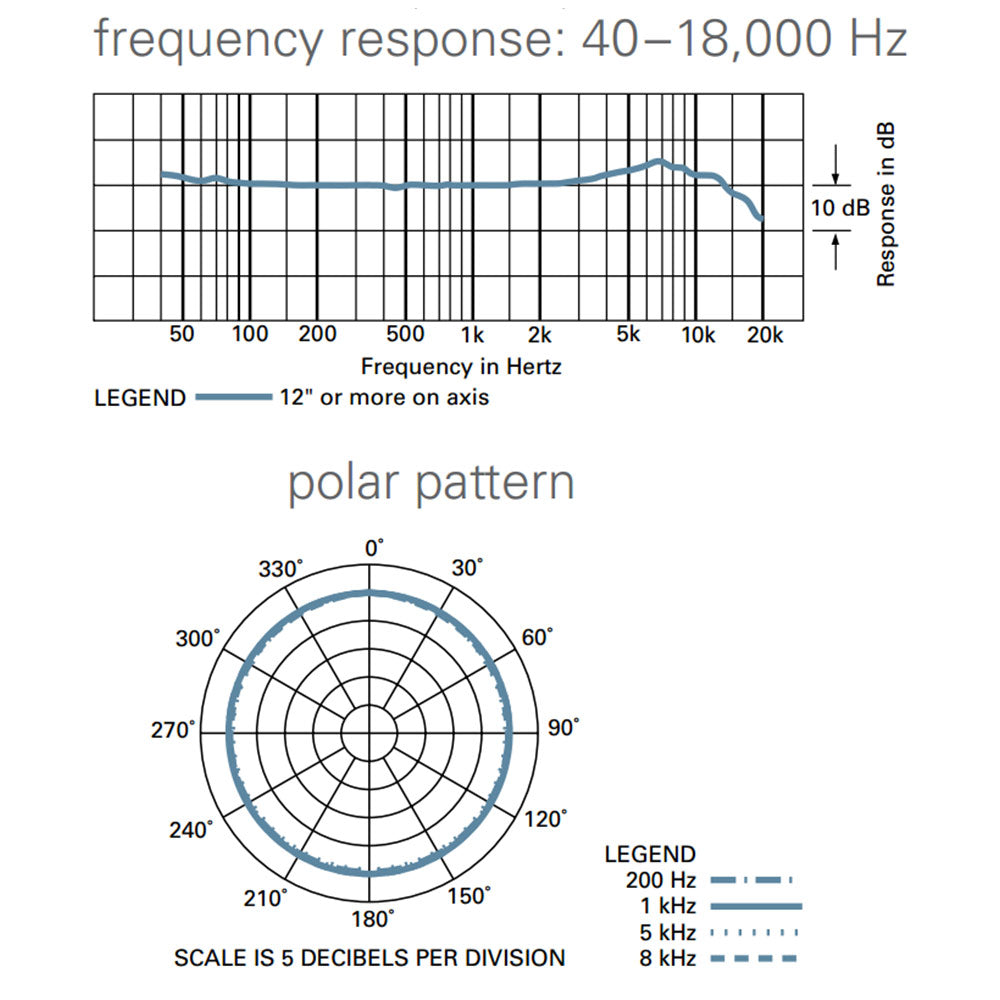 Audio-Technica ES945W Omnidirectional Condenser Boundary Microphone (White)