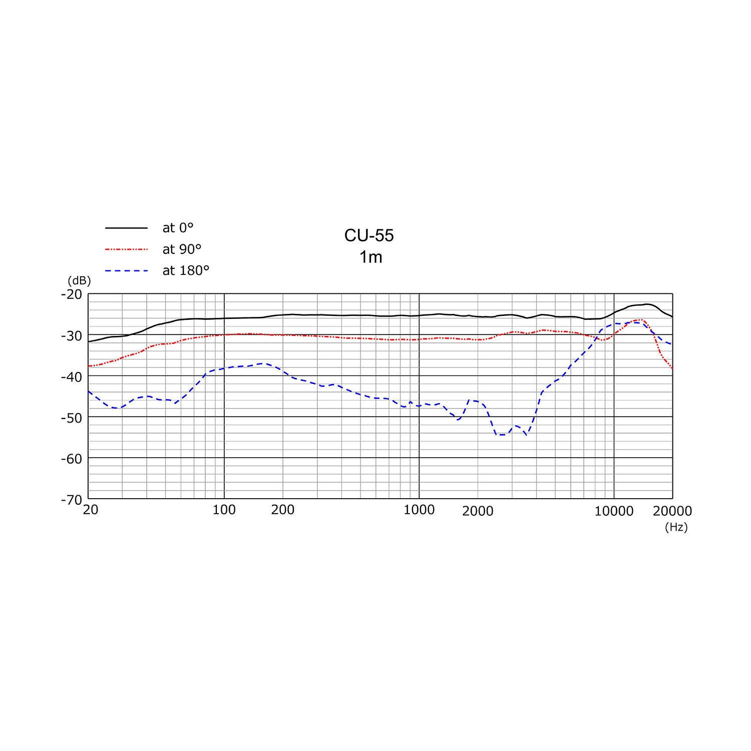 Sanken CU-55 Premium Cardioid Condenser Microphone