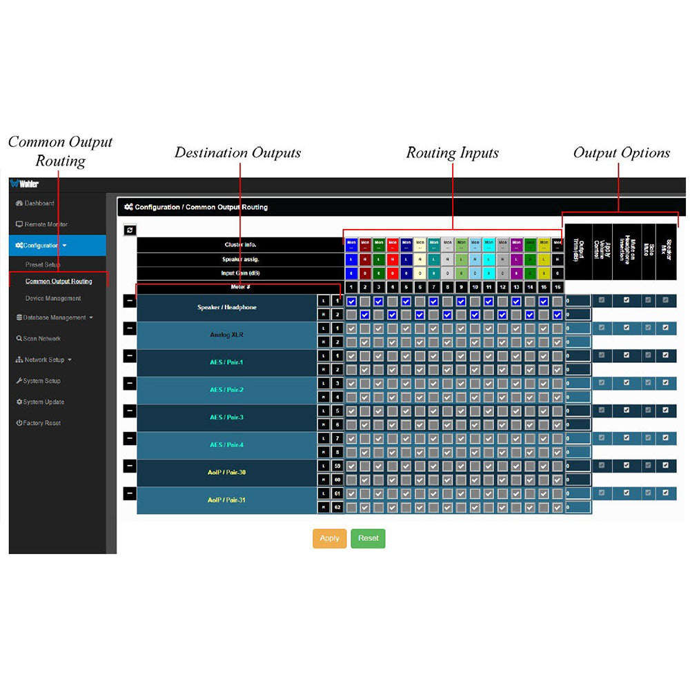 Wohler OPT-OUTPUT-ROUTING - Option Card for iVAM Series