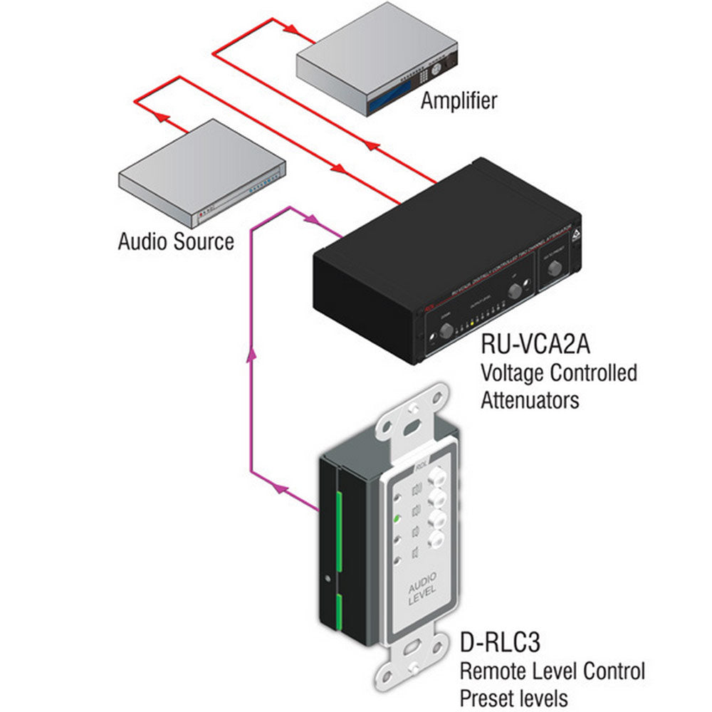 RDL D-RLC3 Remote Level Control with Preset Levels (White)