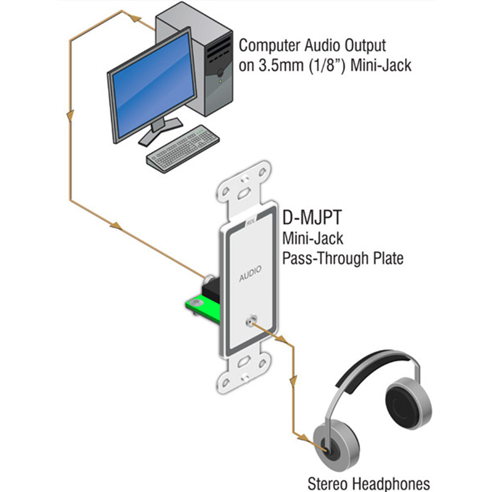 RDL D-MJPT Mini-Jack Pass-Through Plate - Custom Engraving Option