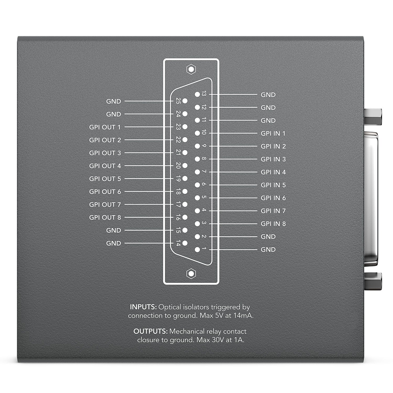 Blackmagic Design GPI and Tally Interface