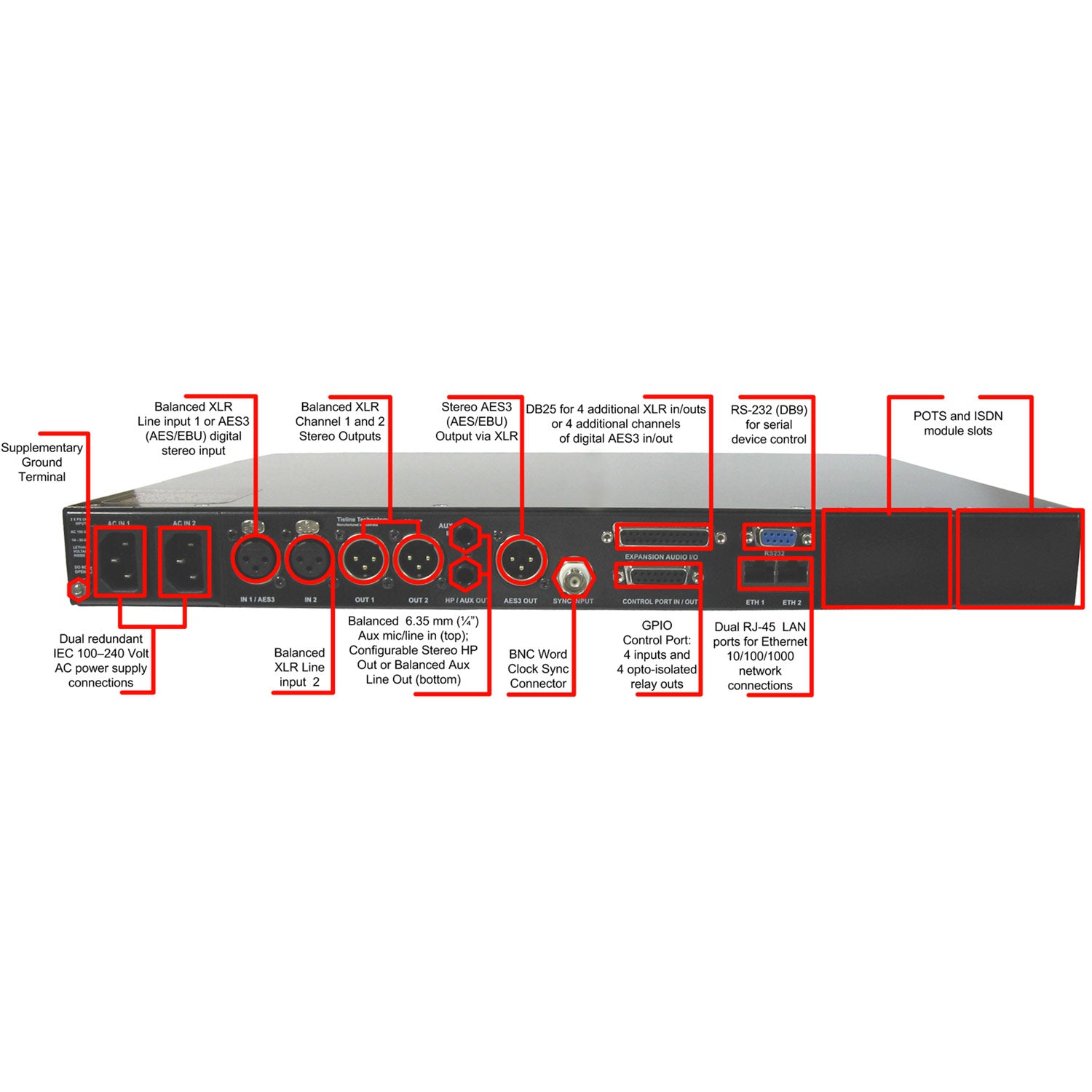 Tieline TLR5200D - Genie Distribution Studio/Multiple Transmitter Codec