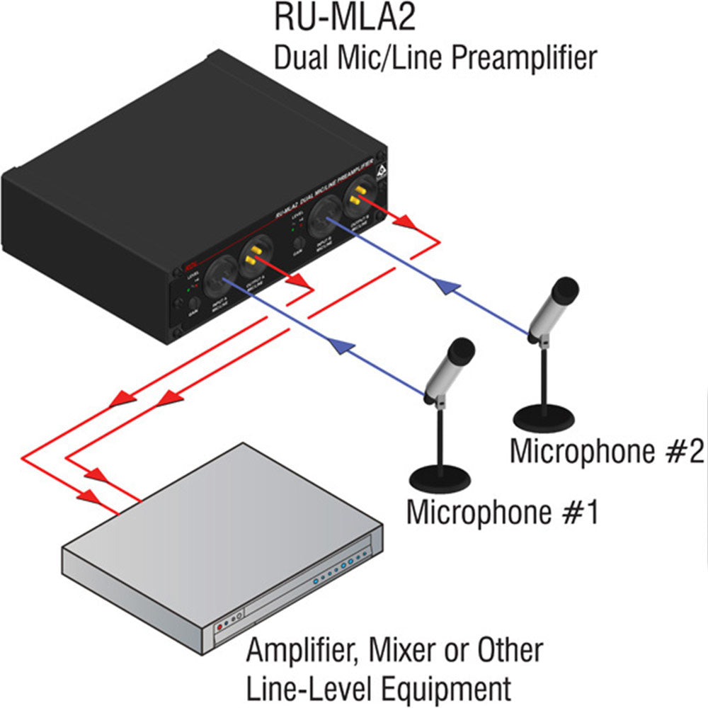 RDL RU-MLA2 Dual Channel Microphone/Line Preamplifier with Four Channel Audio Distribution
