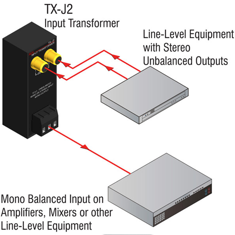 RDL TX-J2 Unbalanced Audio Input Transformer
