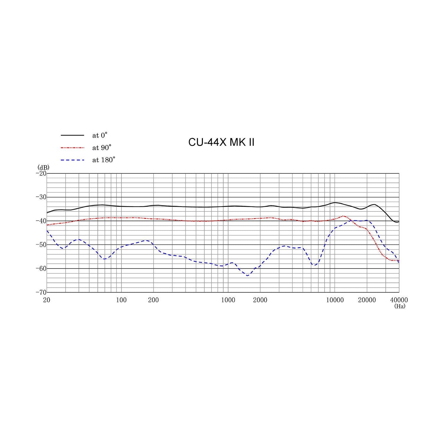 Sanken CU-44X MK II Dual Capsule Cardioid Condenser Microphone
