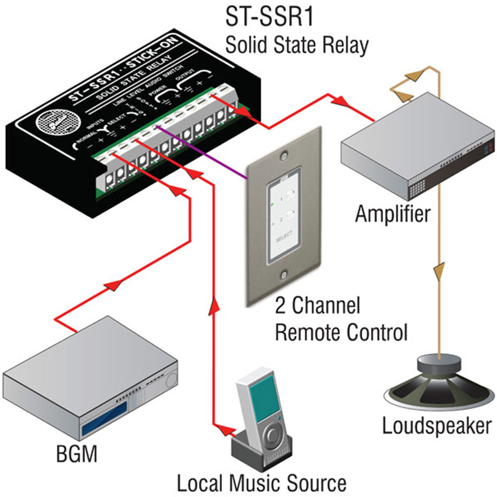 RDL ST-SSR1 Solid State 2X1 Line Level Audio Relay