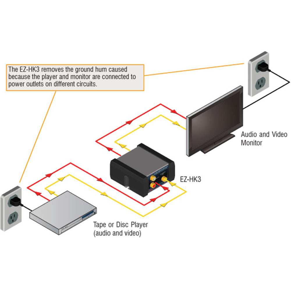 RDL EZ-HK3 Audio / Video Hum Killer / Eliminator