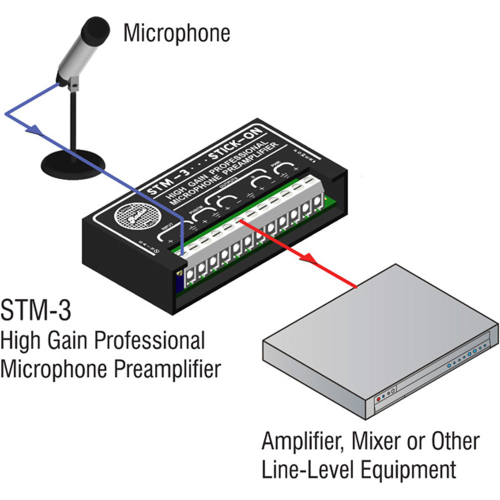 RDL STM-3 High Gain Mic Preamp
