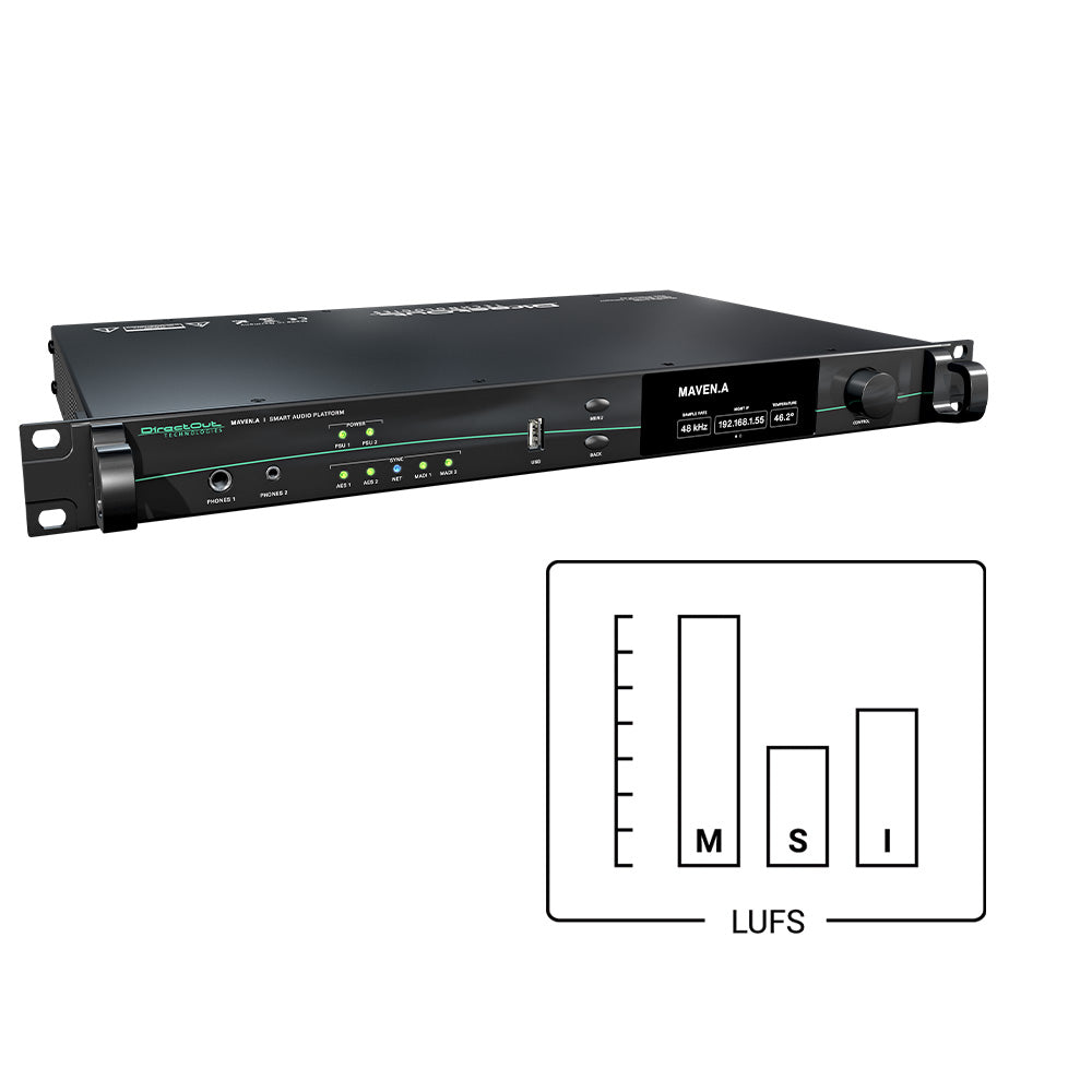 DirectOut DOMVARCT04 - Loudness Metering Add-On License for MAVEN.A