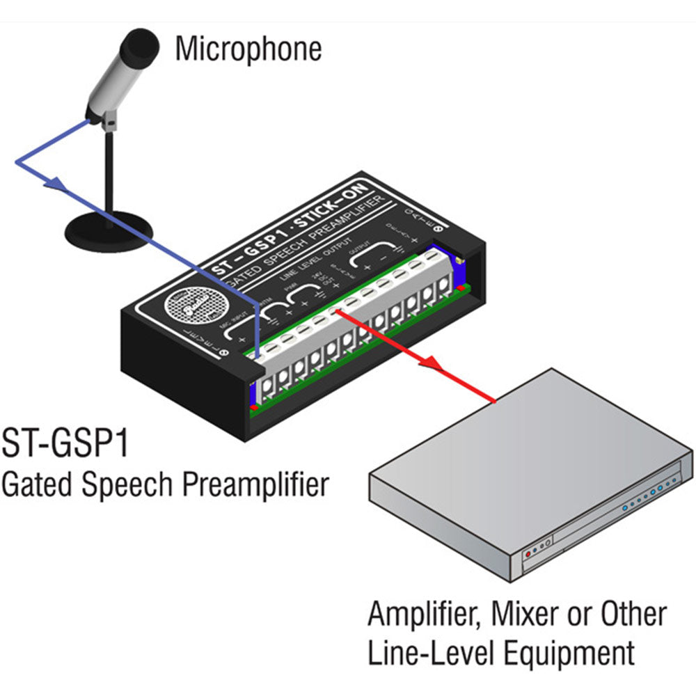 RDL ST-GSP1 Gated Speech Preamplifier - Mic to Line