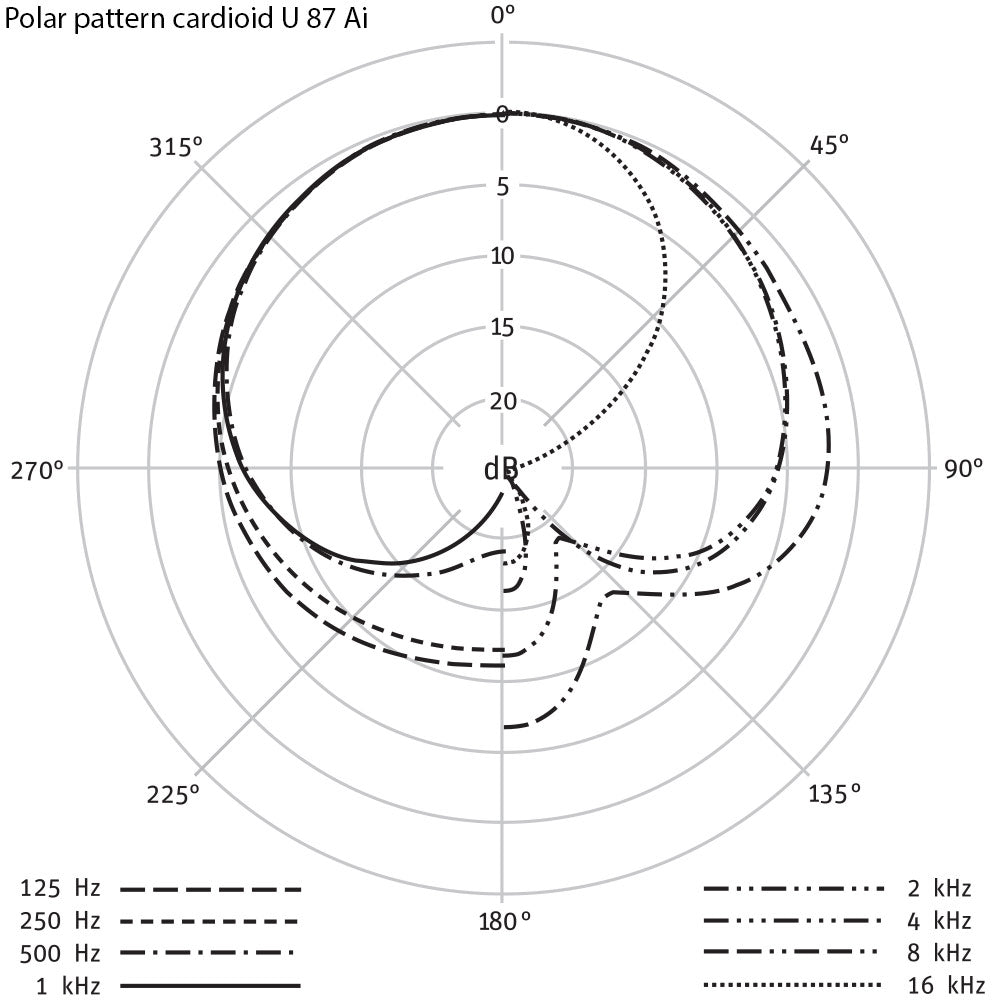 Neumann U 87 Ai Multi-Pattern Studio Condenser Microphone (Nickel)