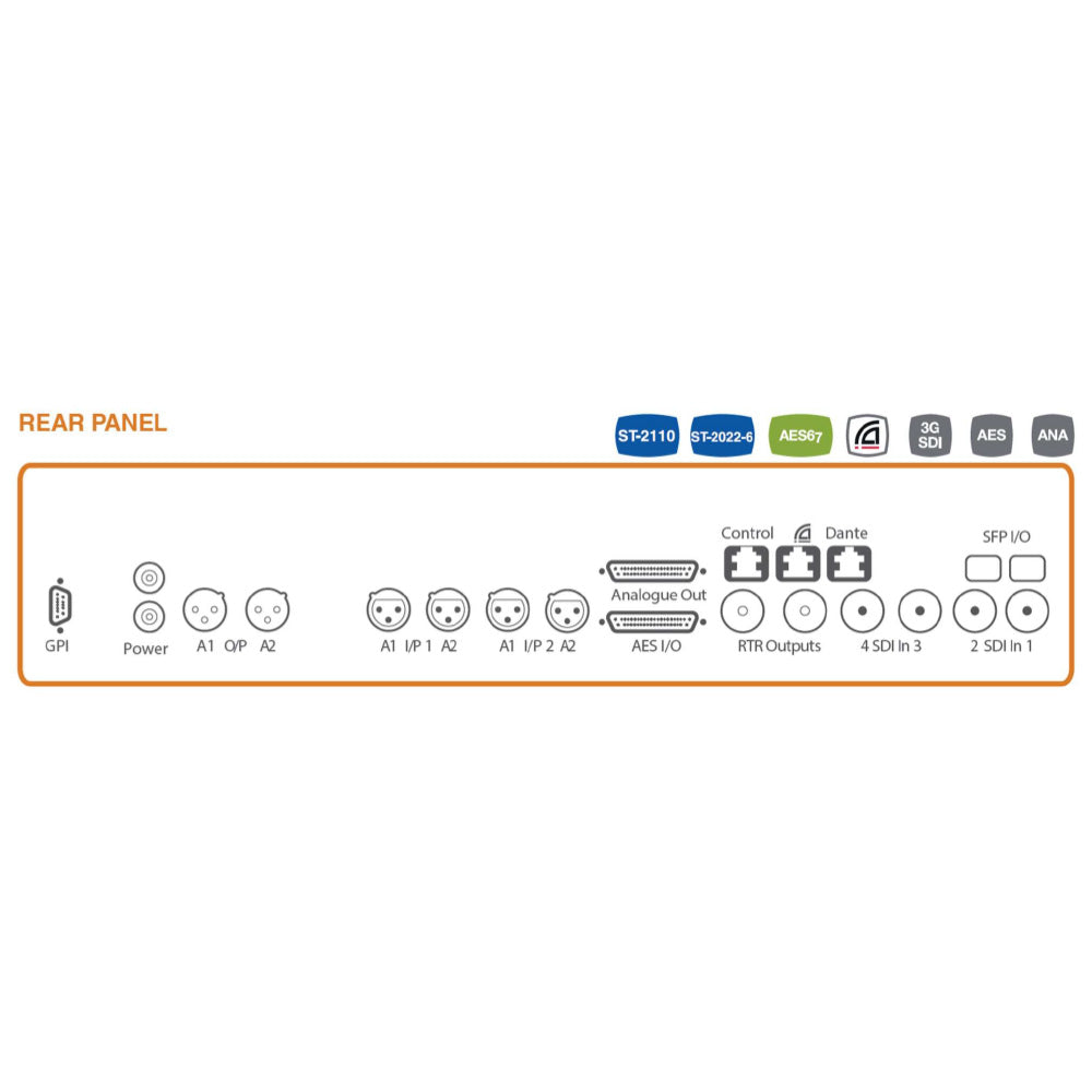 TSL PAM2-IP-3G-ND-DNT - 3G SDI / Dante / AES67 Precision Audio Monitor