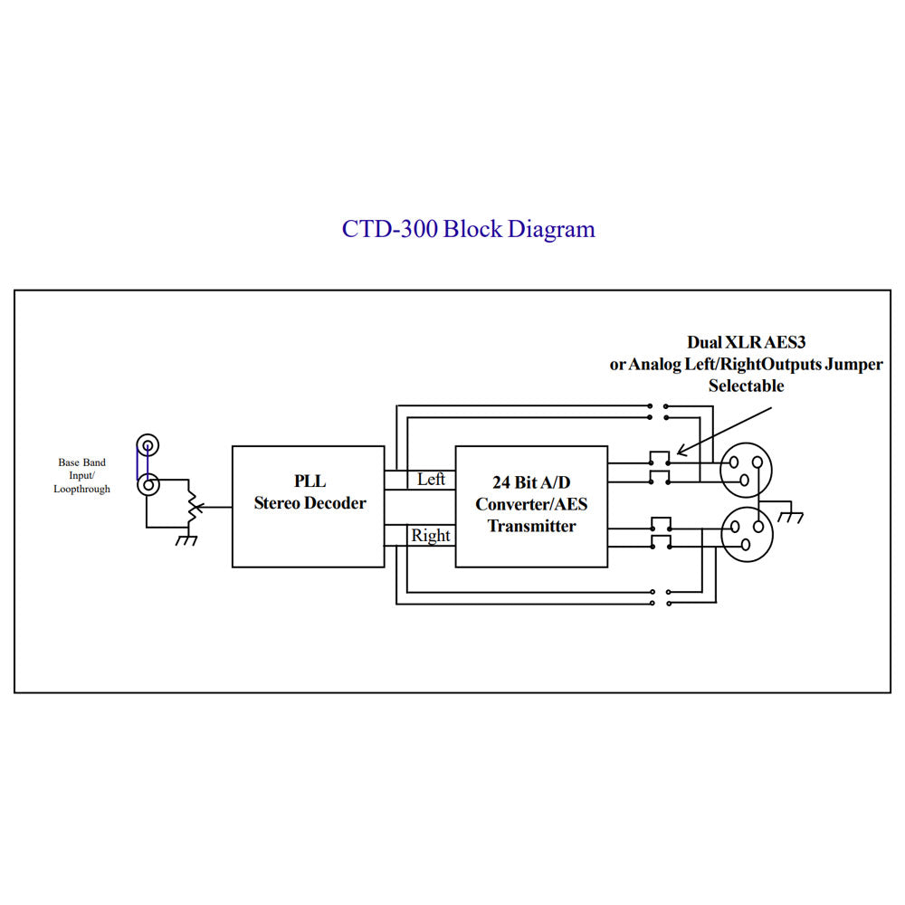 Broadcast Devices CTD-300 Composite To AES3 Converter