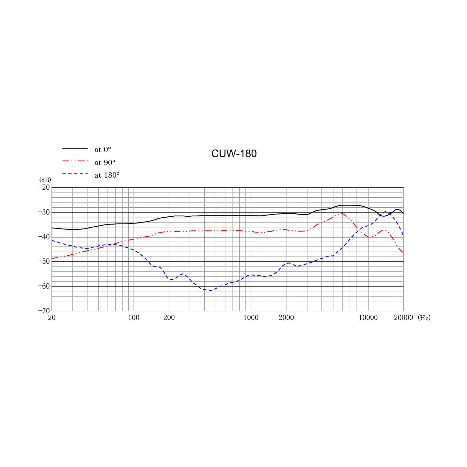 Sanken CUW-180 Adjustable Angle Stereo Condenser Microphone