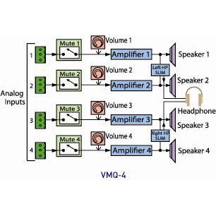 Wohler VMQ-4 - 4-Channel Analog Audio Monitor