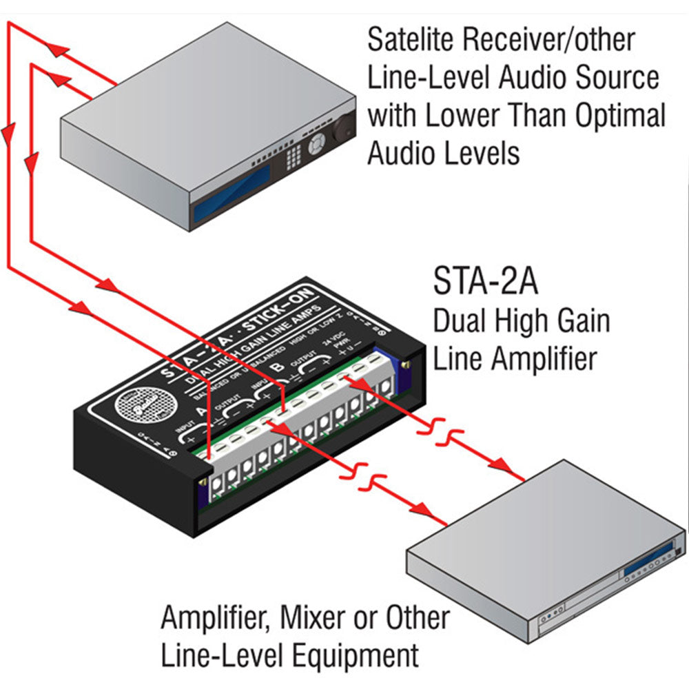 RDL STA-2A High Output Dual Channel High Output Mountable Line Amplifier with Gain Trim