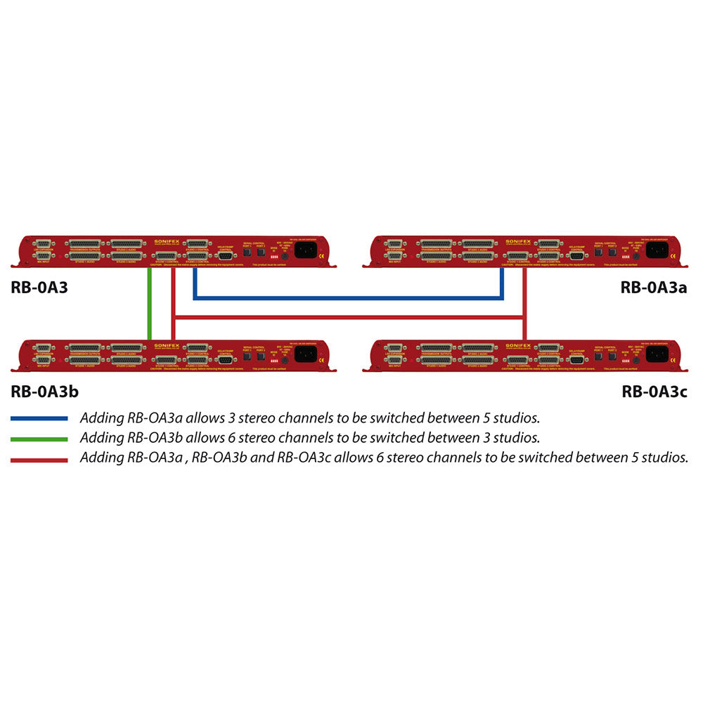 Sonifex RB-OA3C Expansion Unit Cable For RB-OA3