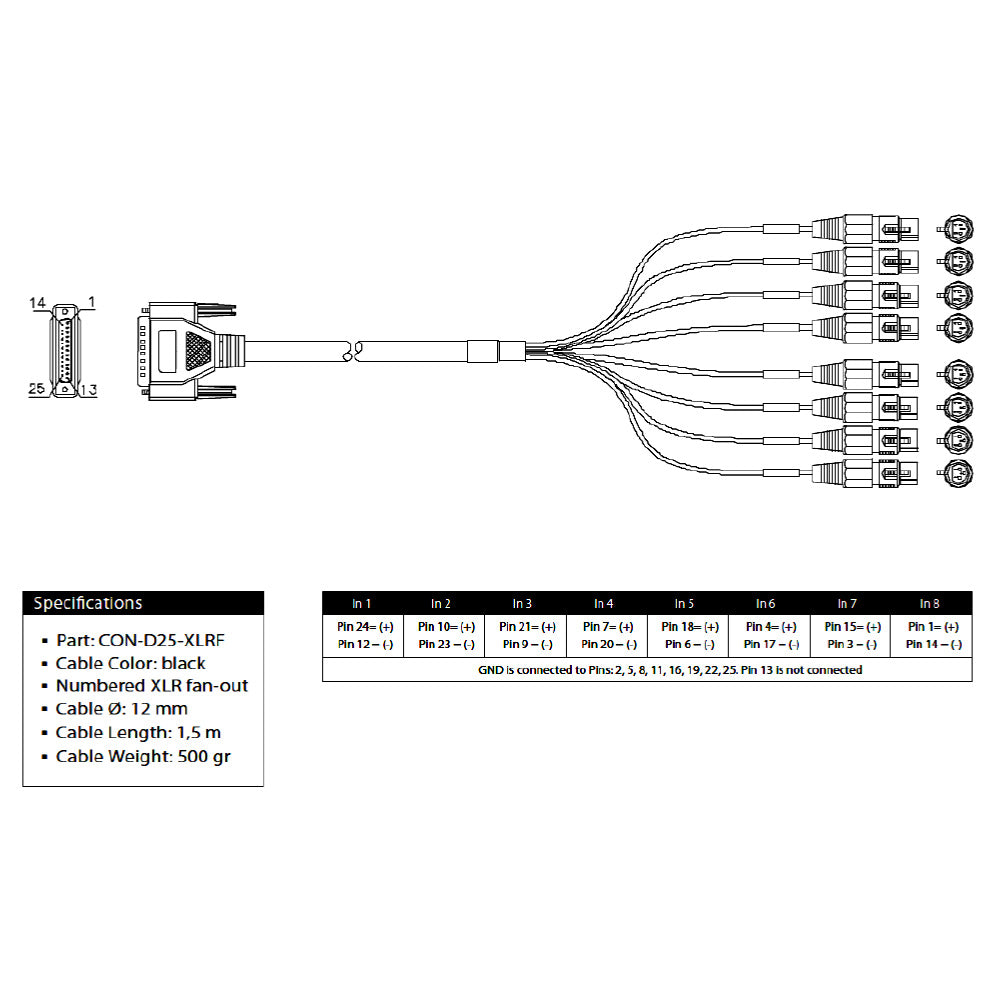 Merging Technologies CON-D25-XLRF - DB25 to XLR Female 8-Channel Snake