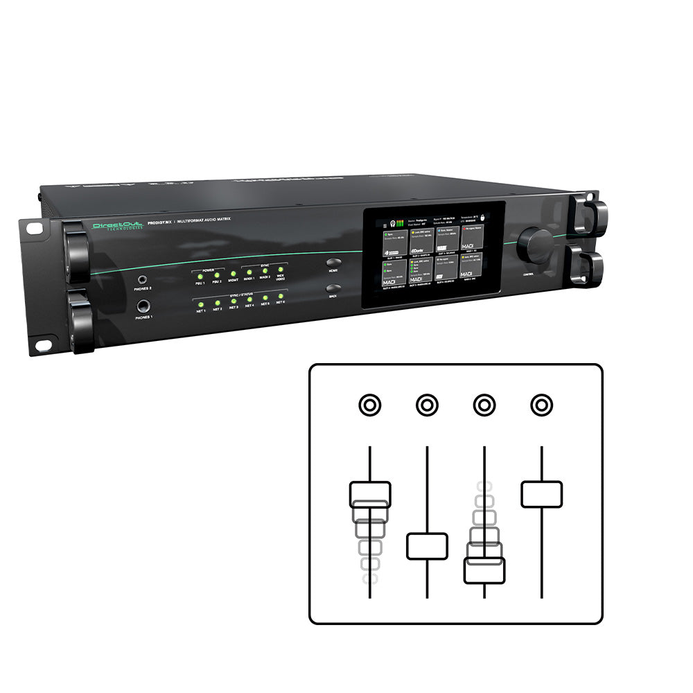 DirectOut DOPMXRCT05 - Auto Mix Add-On License for PRODIGY.MX