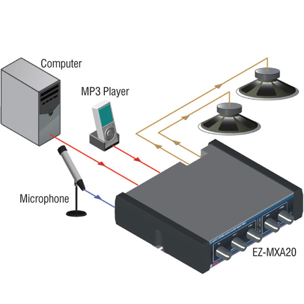 RDL EZ-MXA20 20 Watt Stereo Audio Mixer Amplifier with EQ