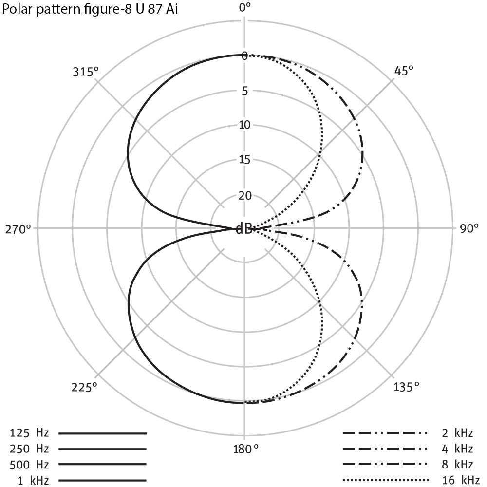 Neumann U 87 Ai SET Z Multi-Pattern Condenser Microphone Set (Nickel w/Shockmount/Cable/Windscreen)