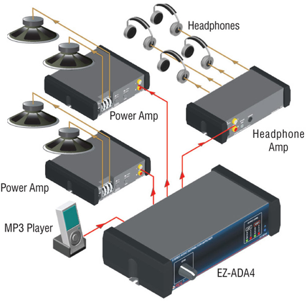 RDL EZ-ADA4 Stereo Audio Distribution Amplifier - 1X4