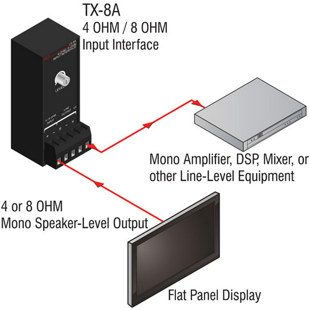 RDL TX-8A 4 Ohm/8 Ohm Input Interface