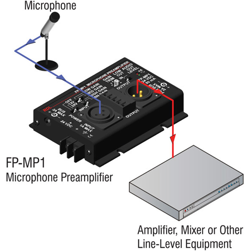 RDL FP-MP1 Studio Quality Mic Preamp w/ Phantom - Terminals & XLR