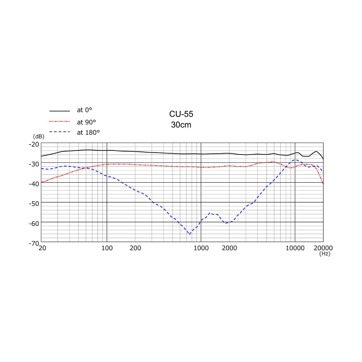 Sanken CU-55 Premium Cardioid Condenser Microphone